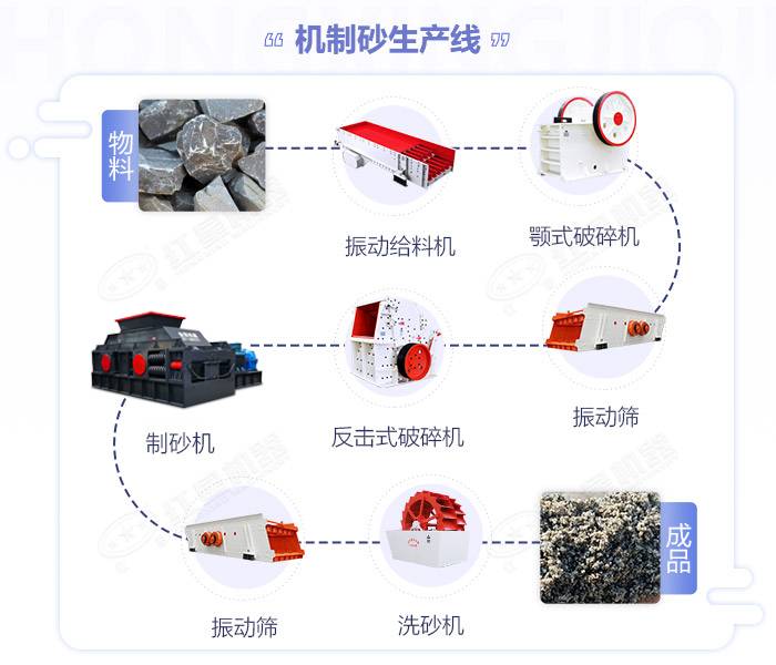 大理石破碎机_大理石粉碎机价格,大理石制砂机厂家图片